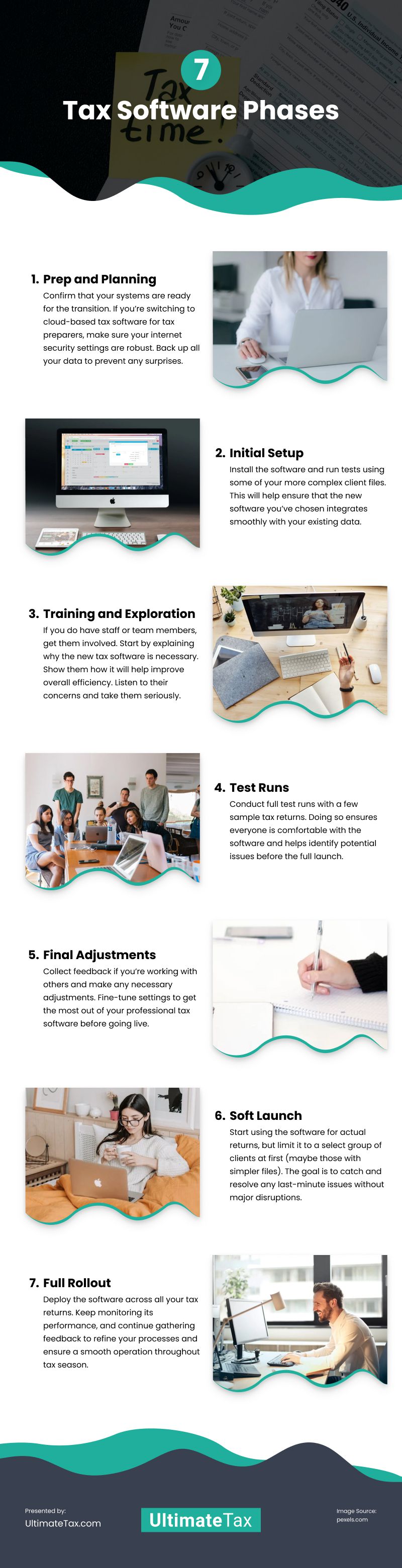 7 Tax Software Phases Infographic